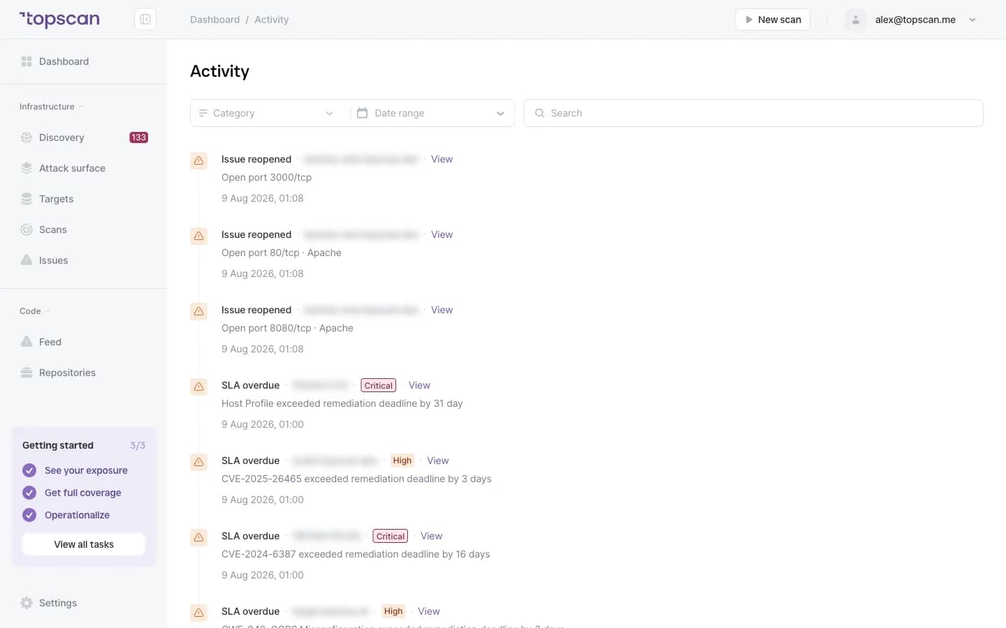 Topscan Activity: reopened issues and overdue deadlines, each entry dated