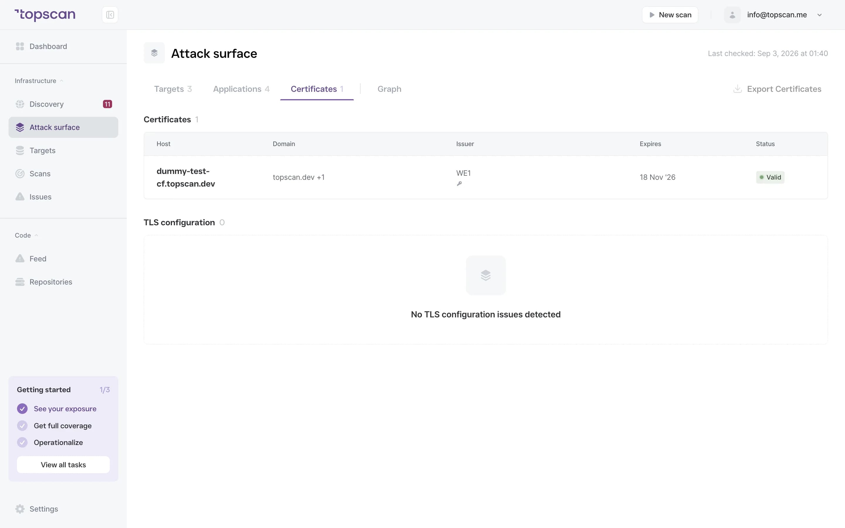 Topscan: certificates across the footprint with their expiry dates