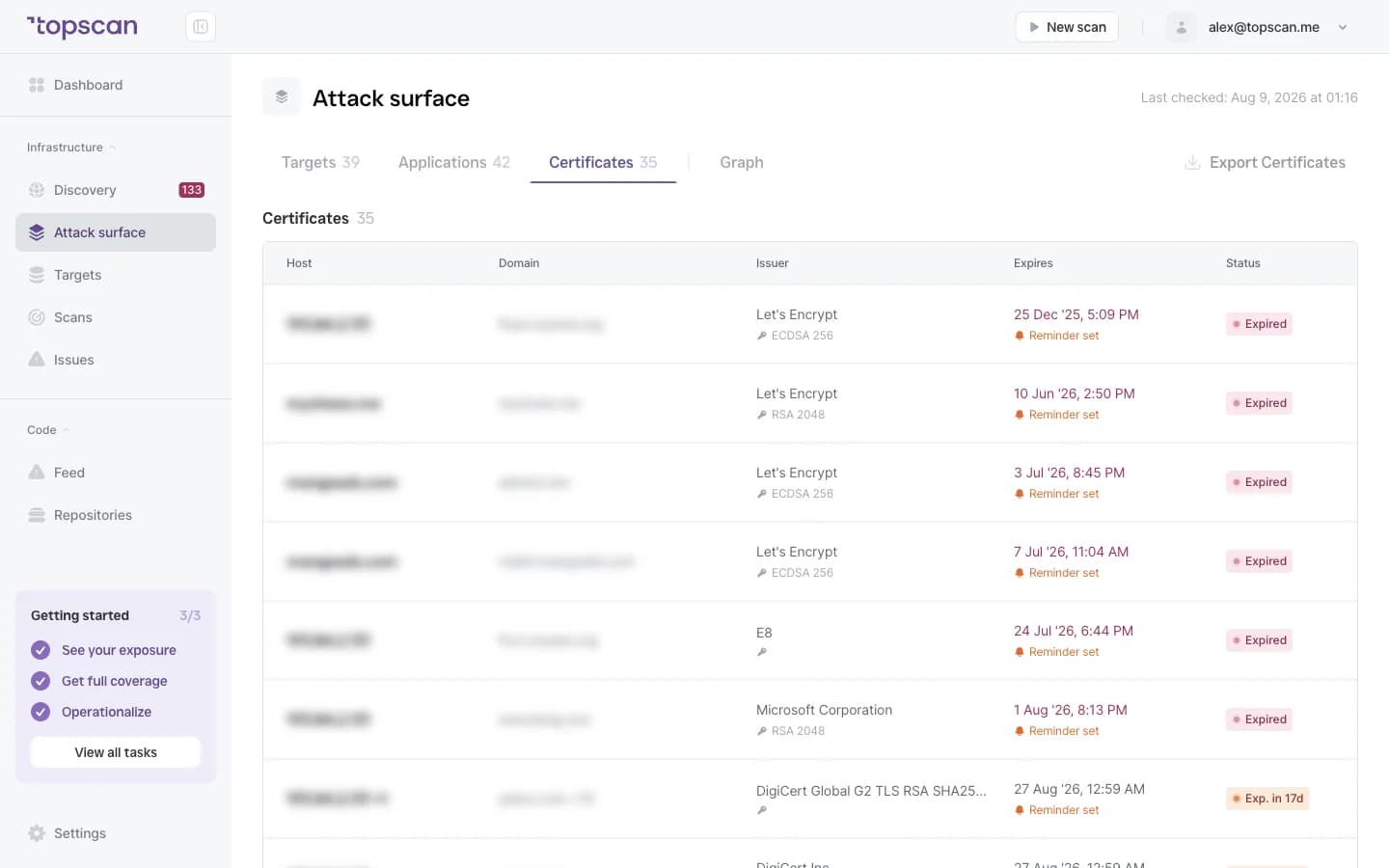 Topscan: certificates with their dates and status