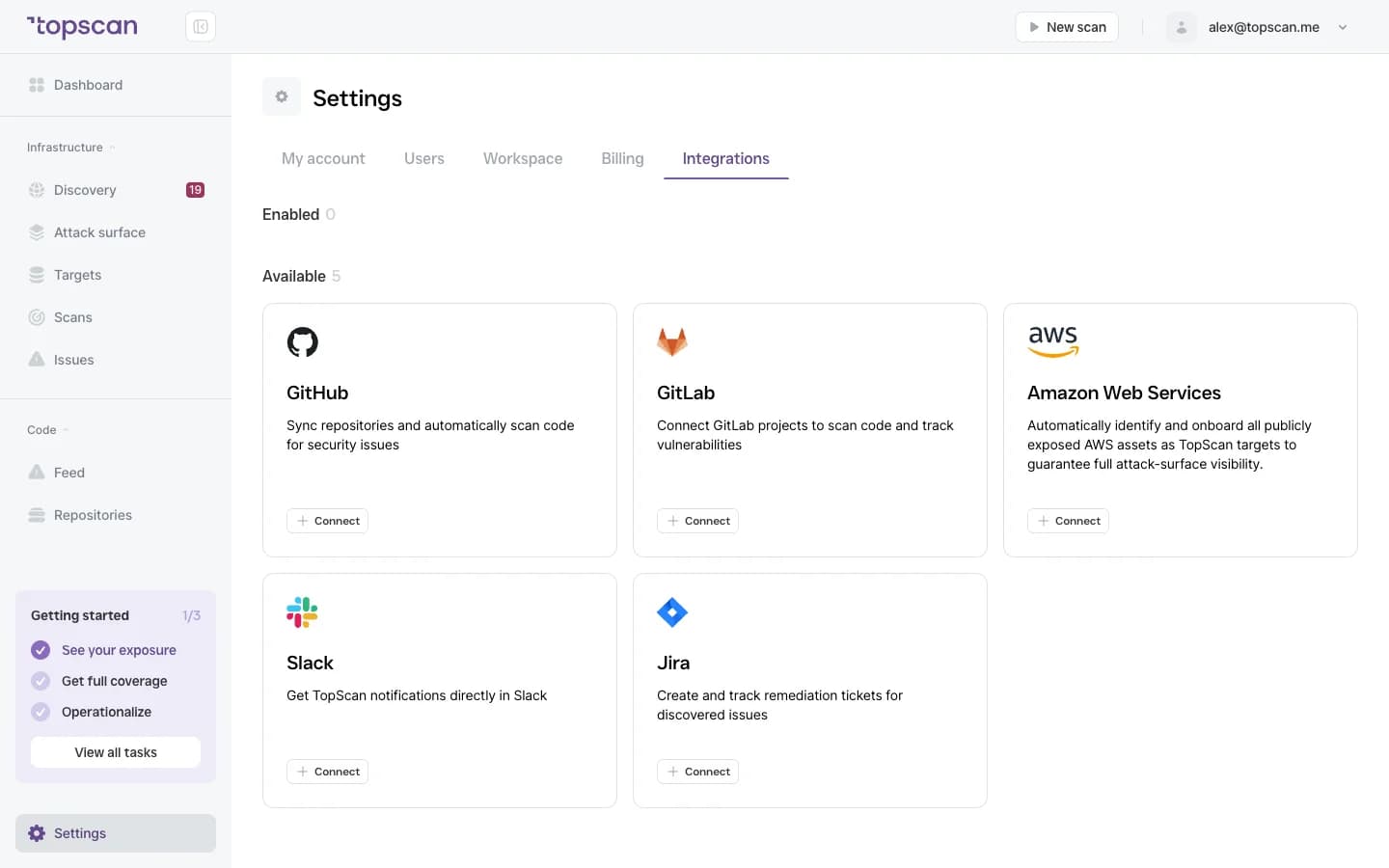 Topscan: the integrations marketplace