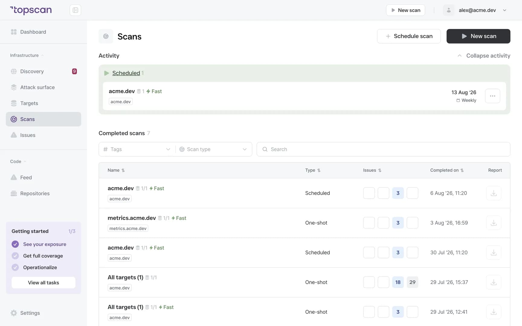 Topscan Scans: the scheduled runs above completed scans with their dates and issue counts