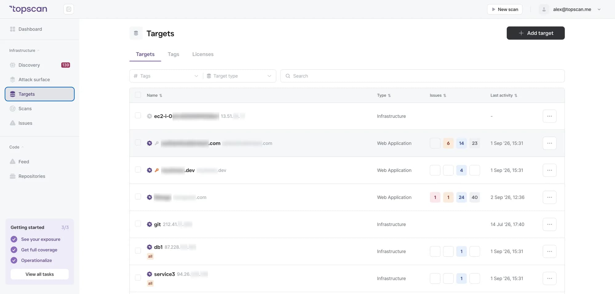 Topscan: cloud instances alongside every other target, with their issue counts