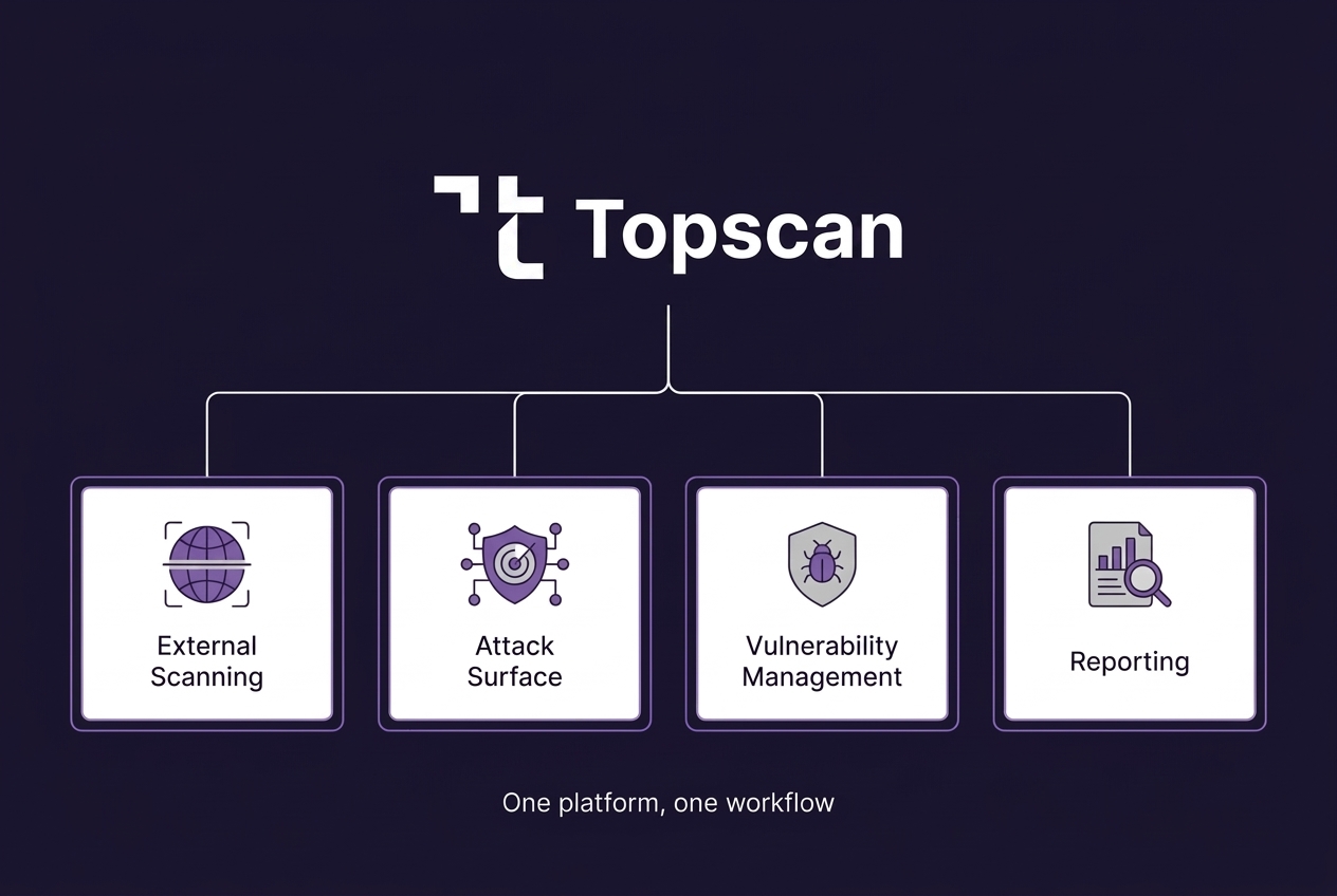 Topscan platform