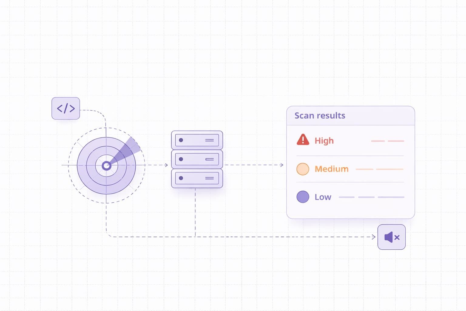 What is Vulnerability