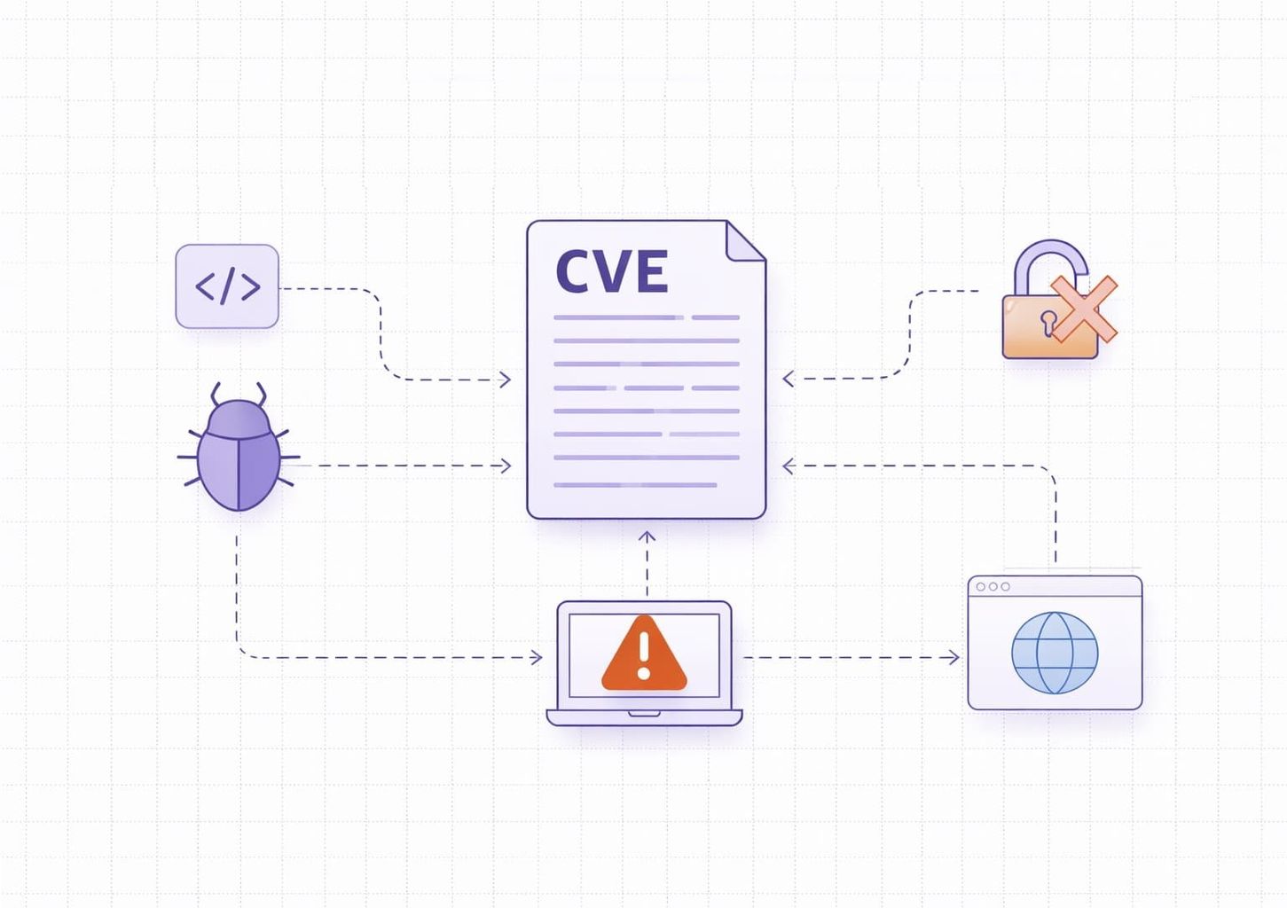 What are Common Vulnerabilities and Exposures (CVEs)