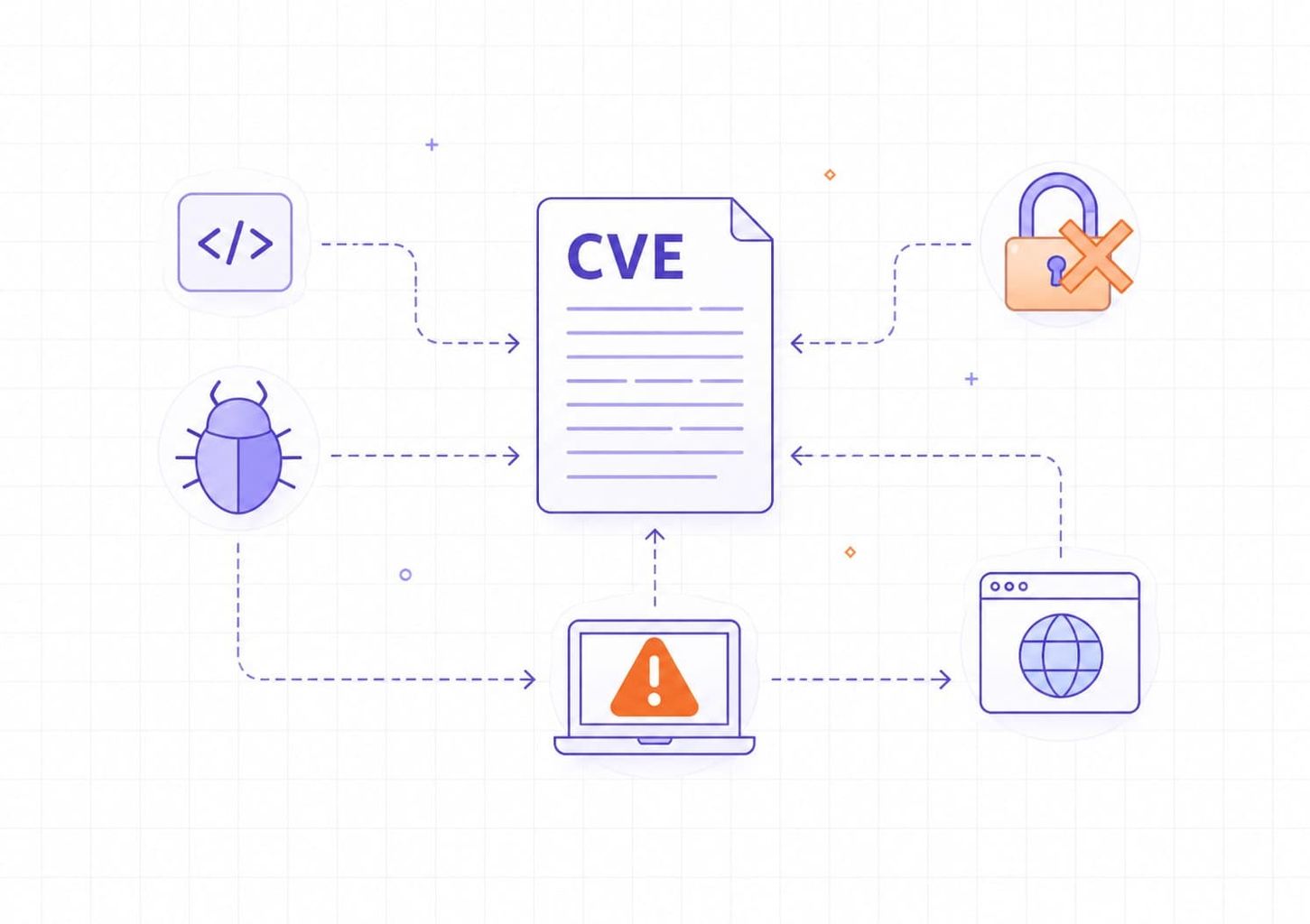 What are Common Vulnerabilities and Exposures (CVEs)