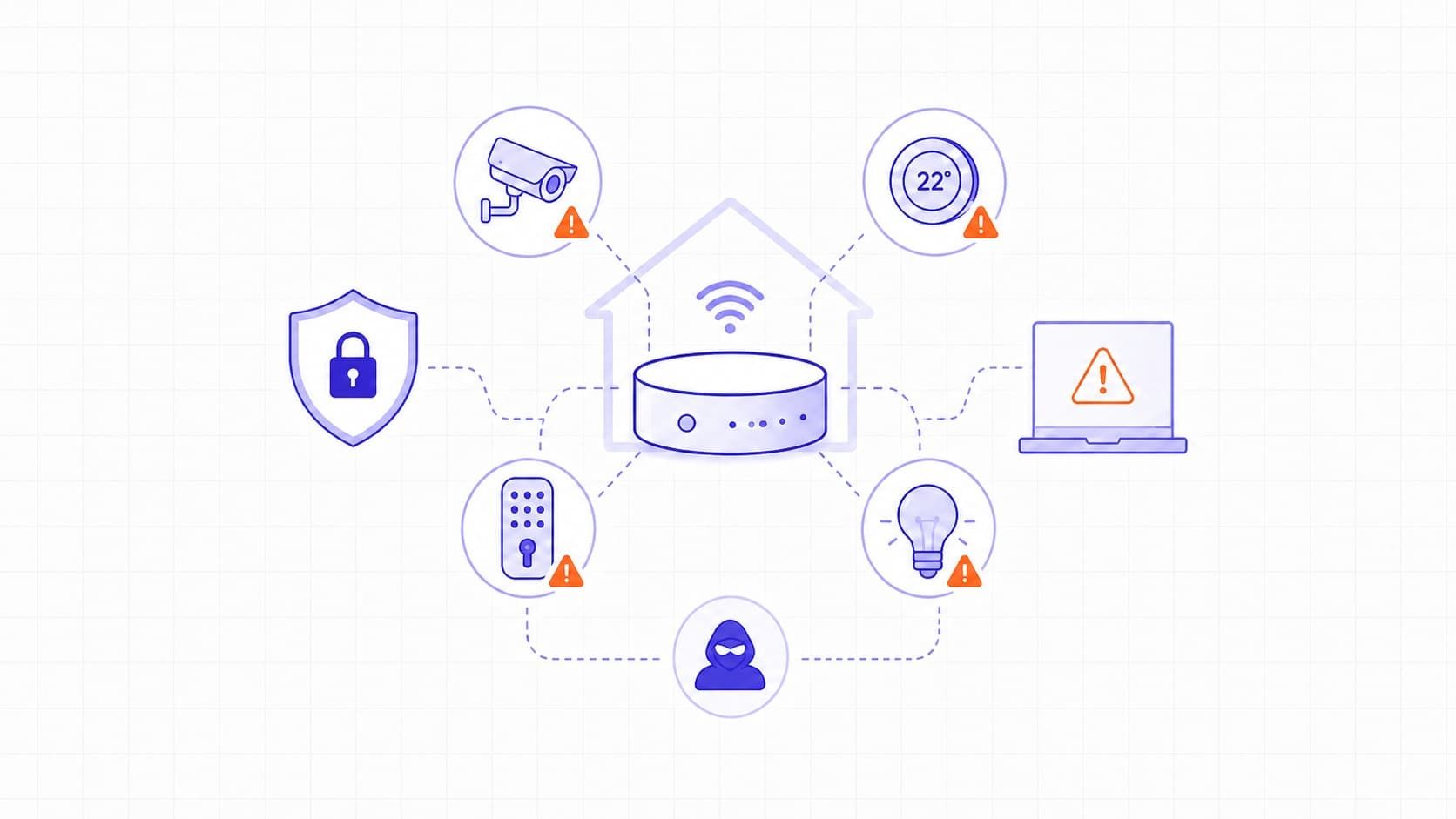 IoT Device Vulnerabilities