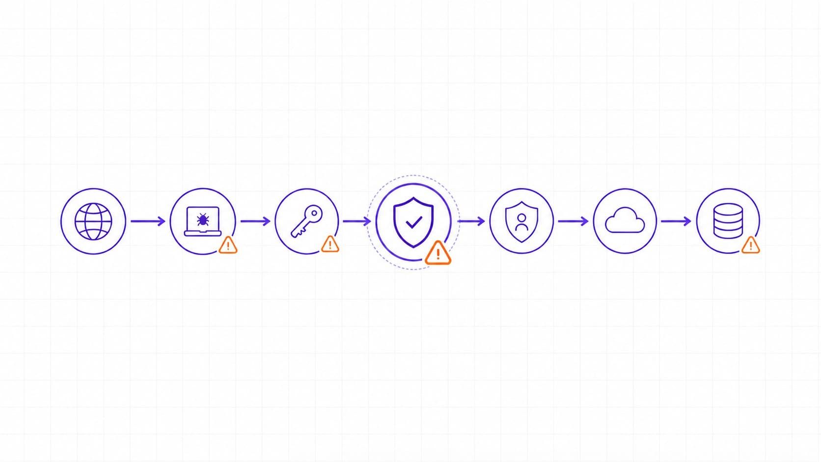 Attack Path Analysis