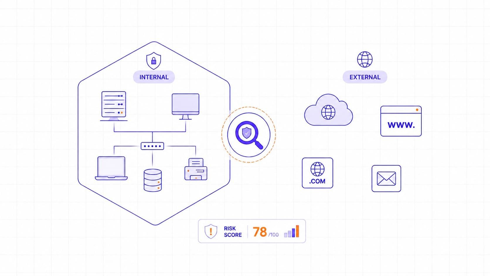 Internal & External Vulnerability Scanning