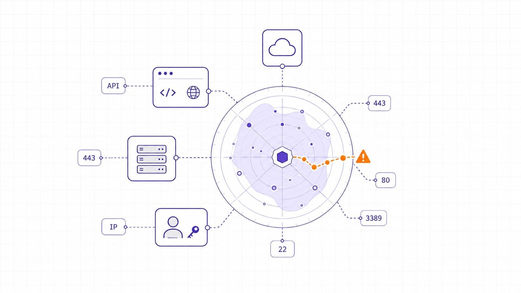 Exposure Management