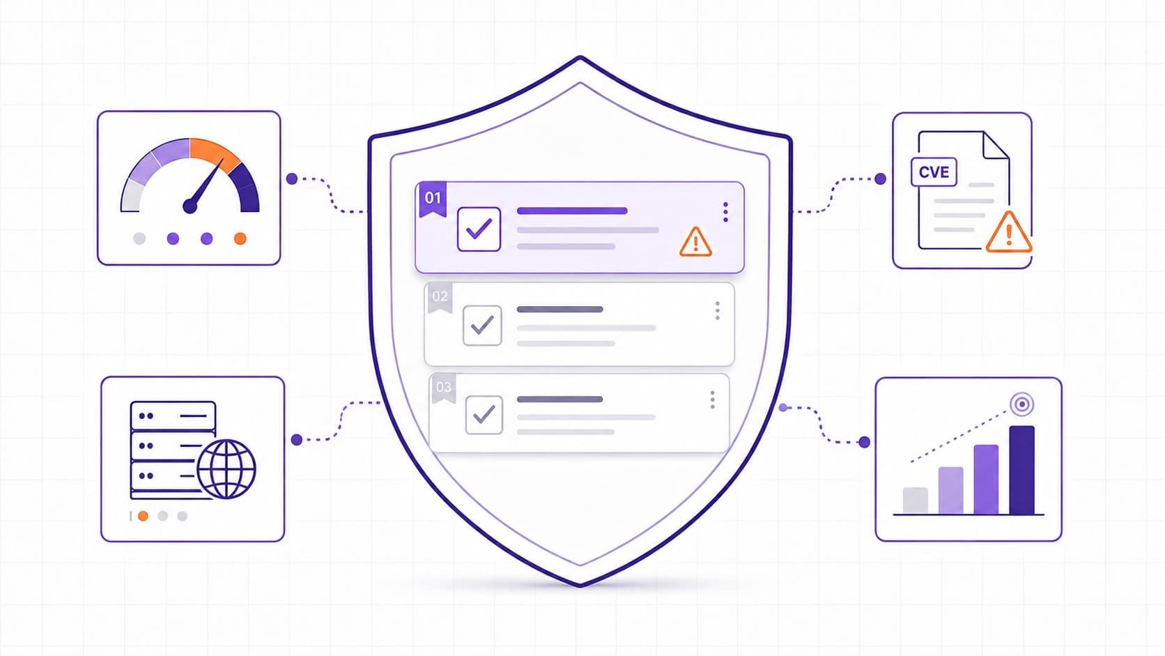 Risk-based vulnerability management