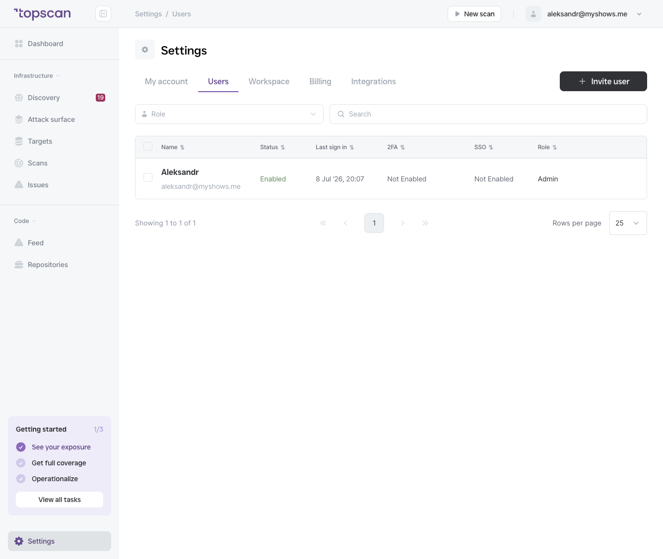 Settings → Users — table showing team members with Name/Email, Status (Enabled/Disabled), Last sign in, 2FA, SSO, and Role columns. Invite user button visible top-right.