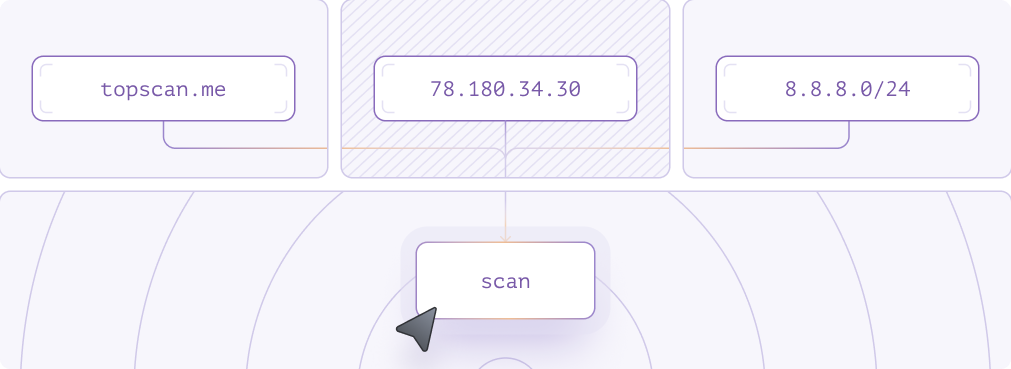 <p>Target configuration interface</p>
