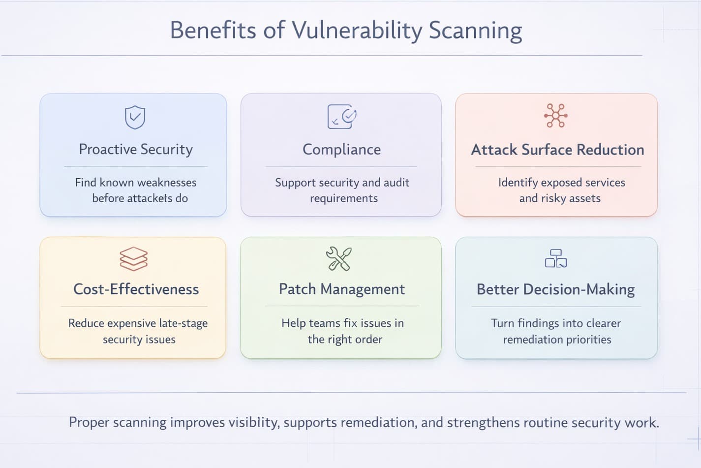 Benefits of Vulnerability Scanning