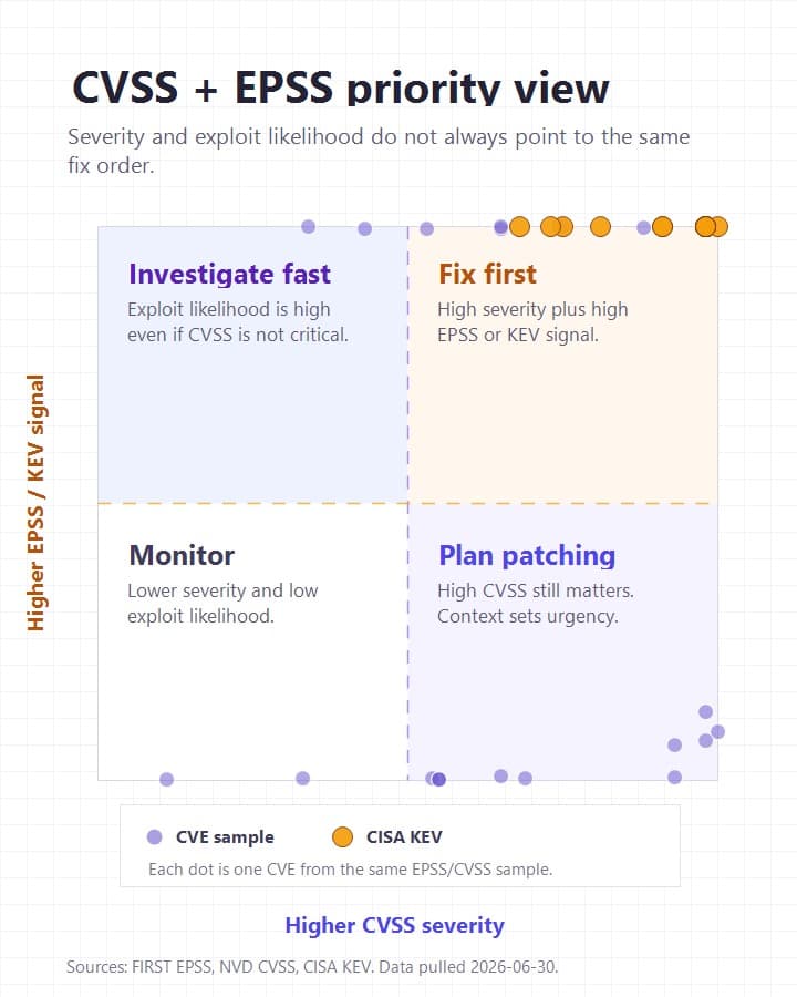 cvss-epss-mobile-risk-matrix