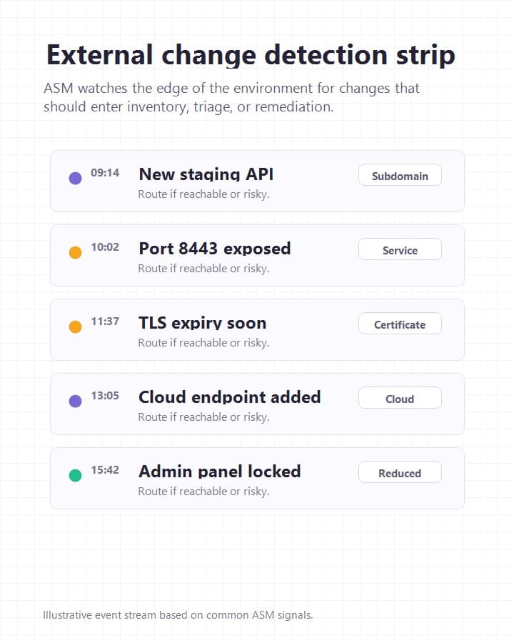 change-detection