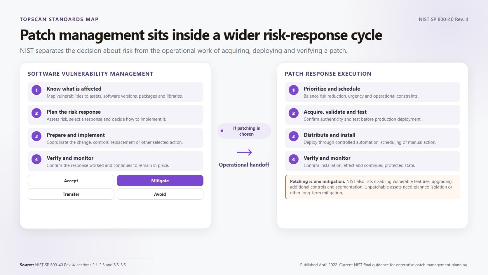 nist-vulnerability-patch-workflow