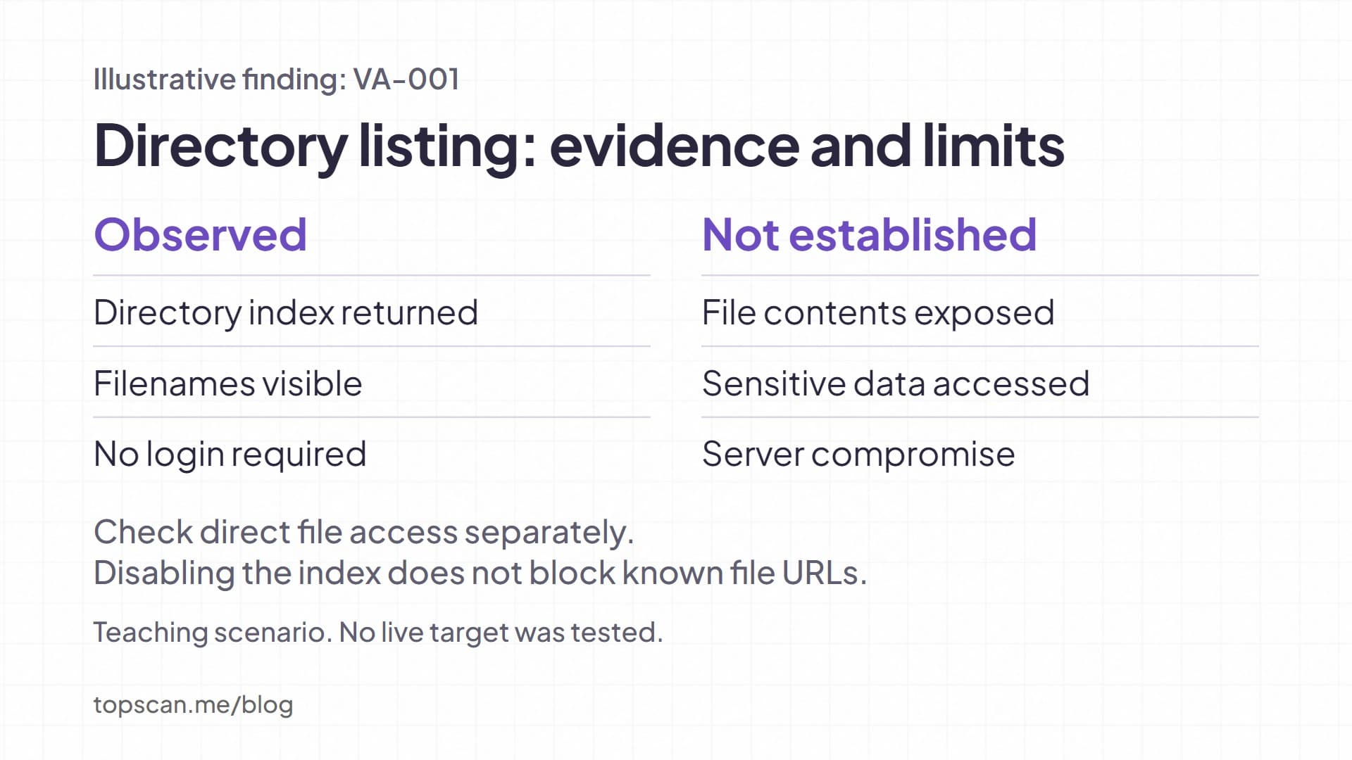 A directory listing shows filenames; it does not by itself establish exposed file contents, sensitive data access, or server compromise. Illustrative example.