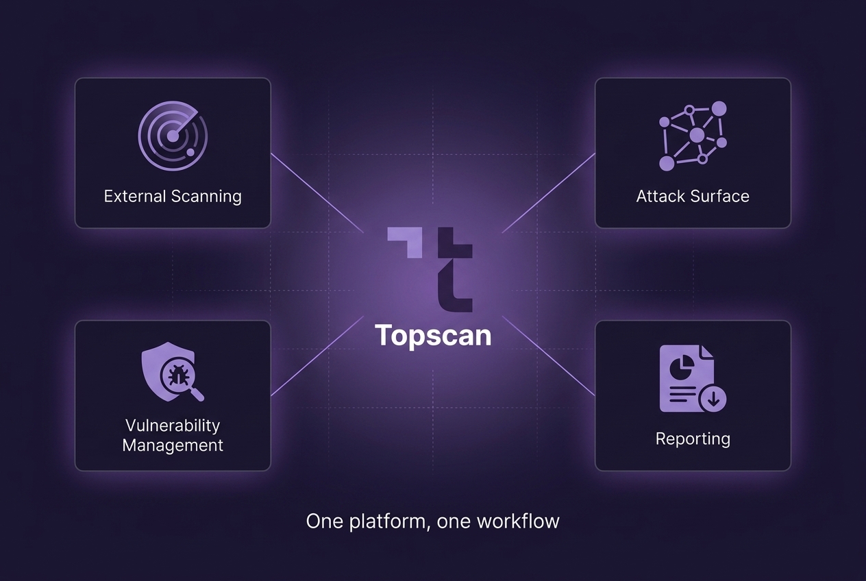 Topscan platform