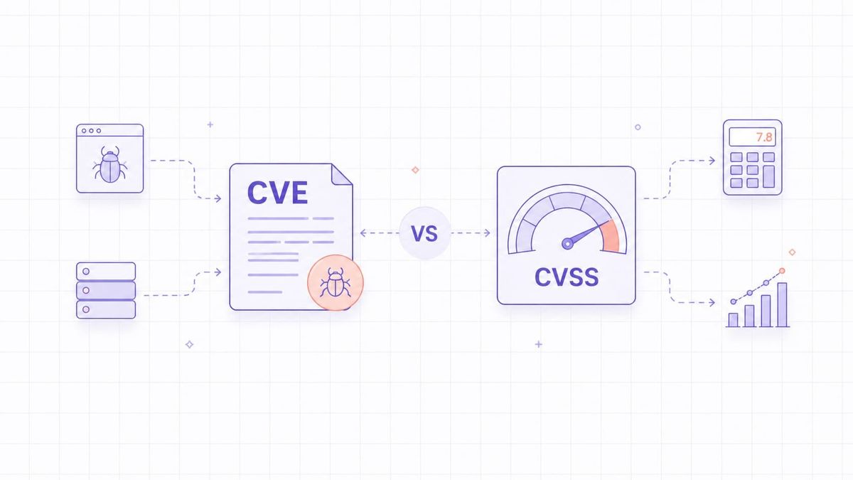 CVE vs CVSS