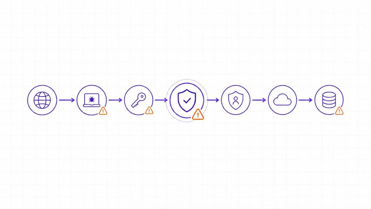 Attack Path Analysis