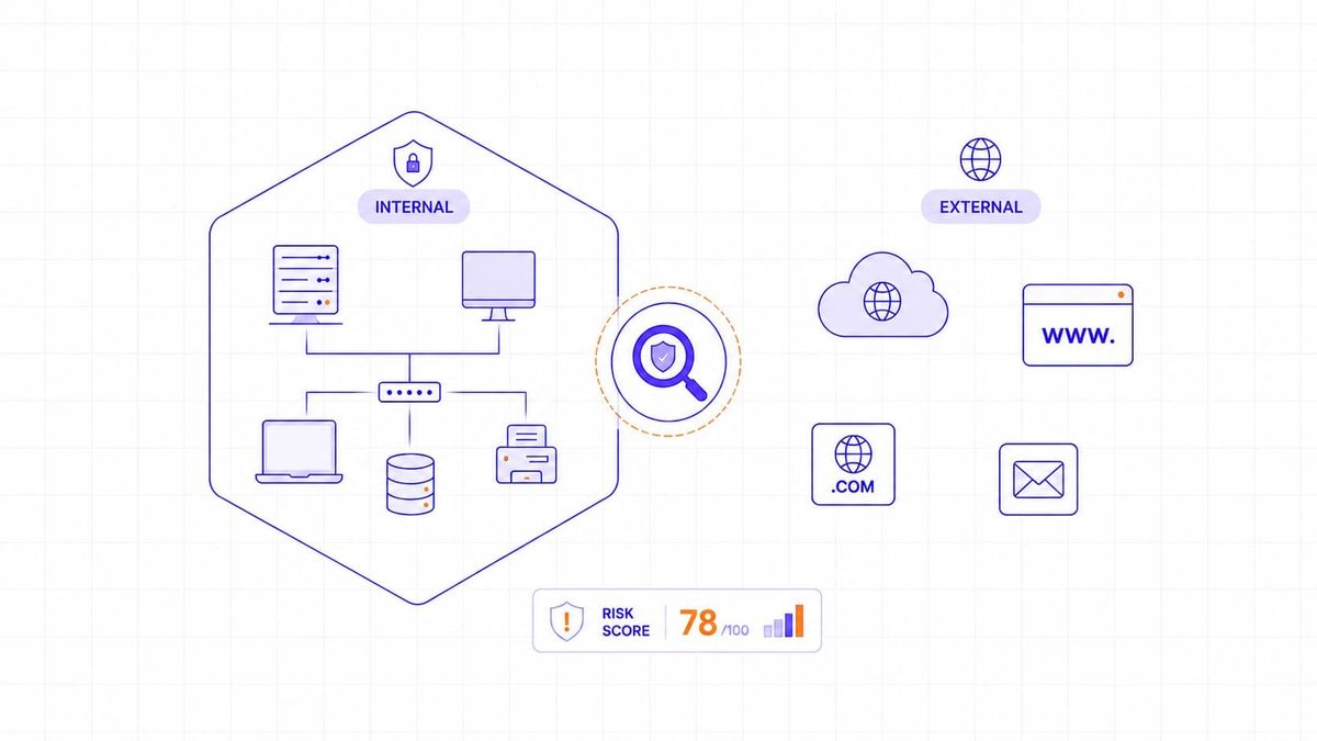 Internal & External Vulnerability Scanning