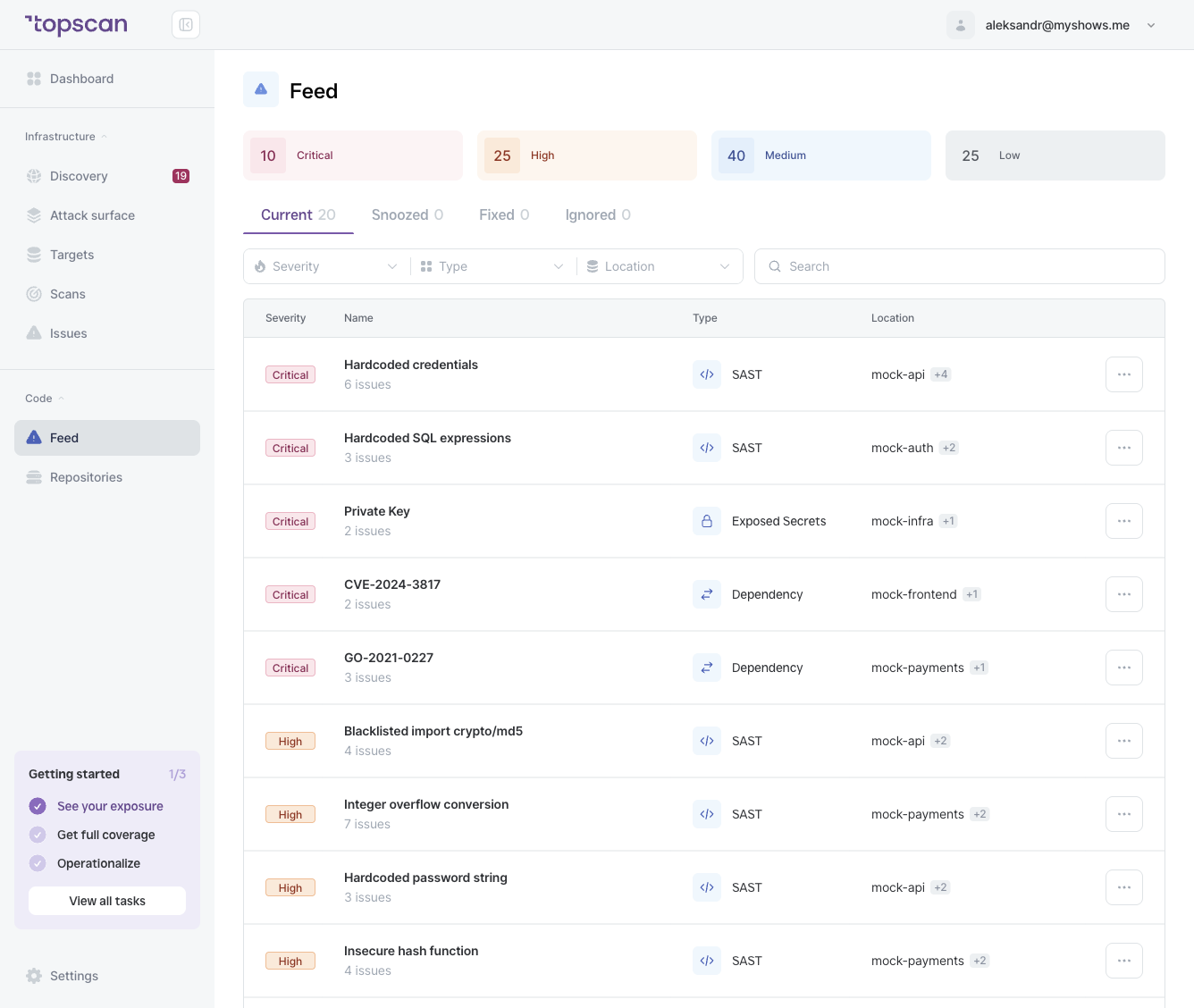Feed page — tab bar showing Current, Snoozed, Fixed, and Ignored with issue counts, above the Severity / Type / Location filters.
